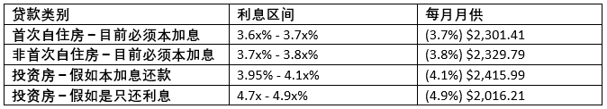 与此同时
