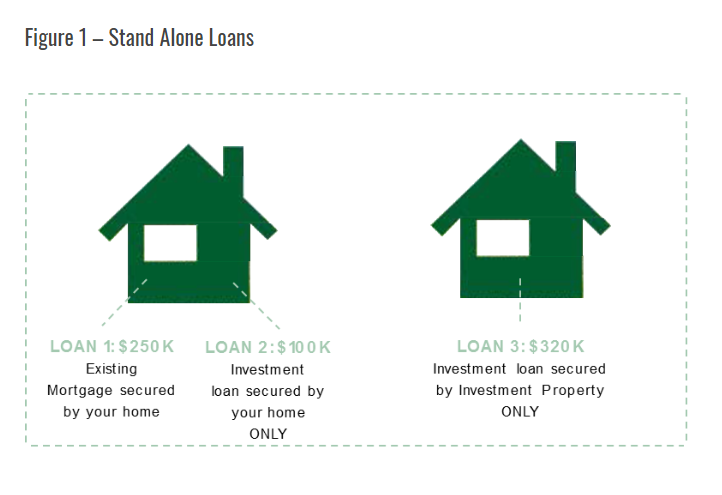 Home Loans Melbourne