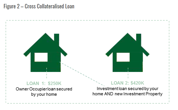 Home Loans Melbourne 