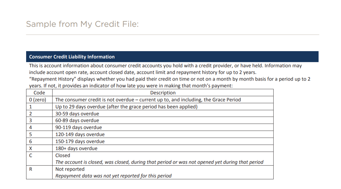Consumer Credit Liabillity Information
