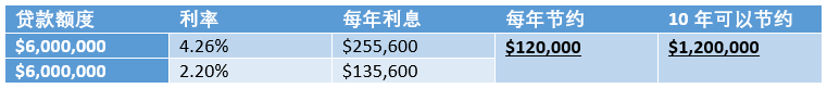目前利 目前利